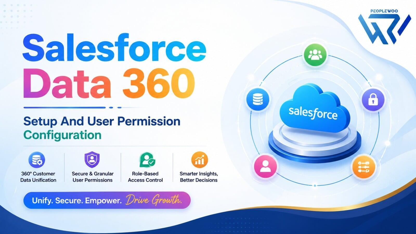 Salesforce Data 360 Setup And User Permission Configuration | Peoplewoo Skills